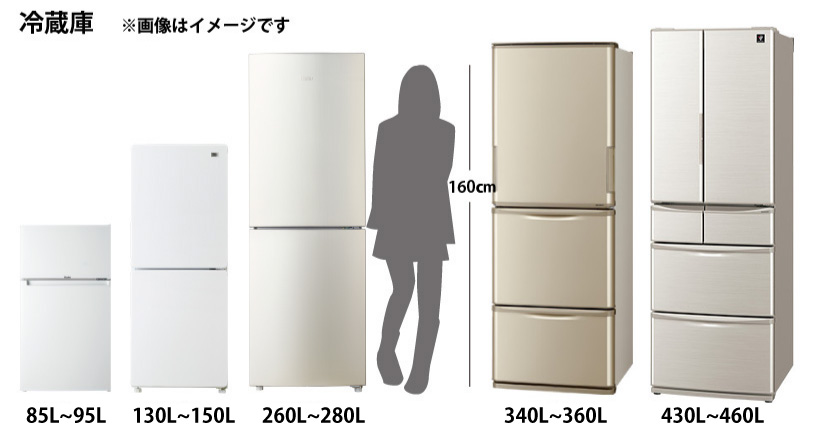冷蔵庫サイズイメージ